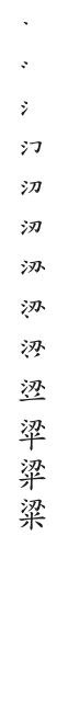 筆順