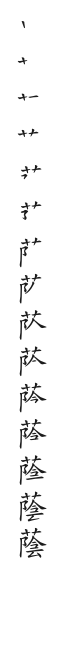 筆順