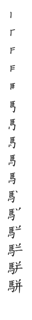 筆順